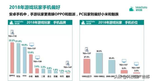 2018年中国游戏行业研究报告