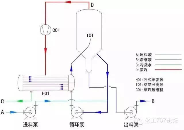 11种蒸发器结构图来袭,快来接好了!