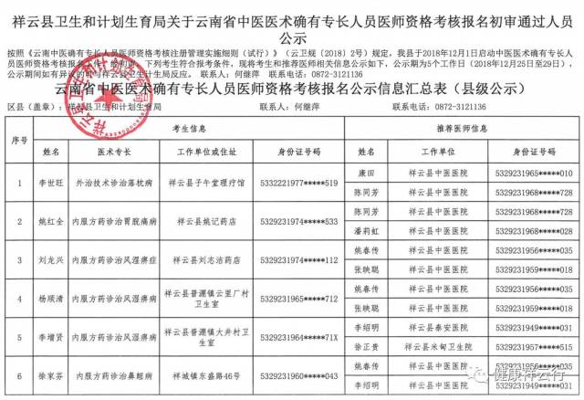 云南省中医医术确有专长人员医师资格考核报名初审通过人员公示