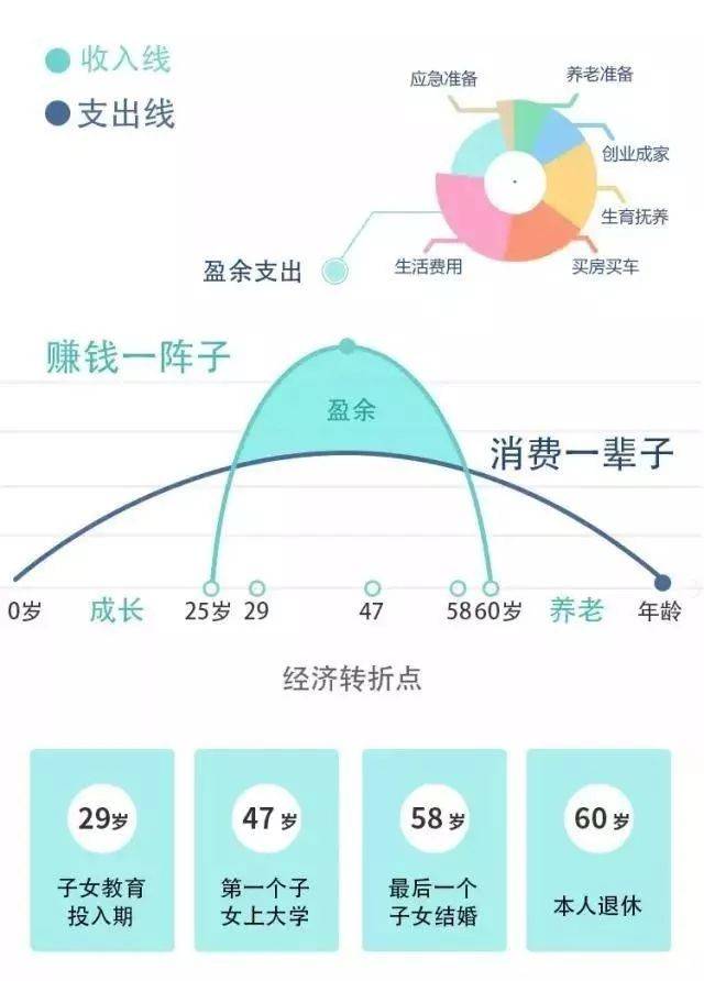 人生理财草帽图1