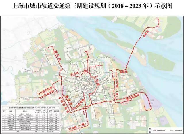 《杭州市城市轨道交通第三期建设规划(2017～2022年)》有关杭州地铁3