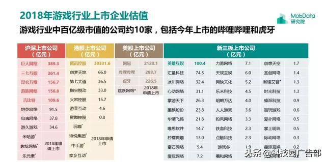 2018年中国游戏行业研究报告