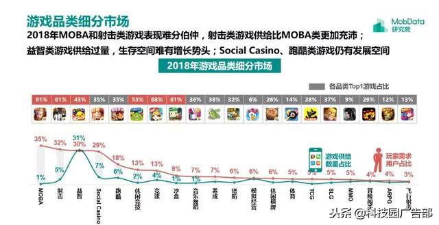 2018年中国游戏行业研究报告