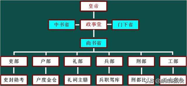 你选当六部长官还是总督?