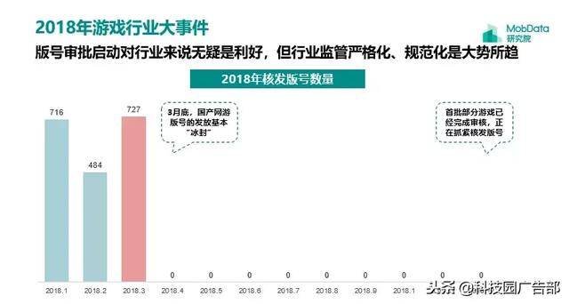 2018年中国游戏行业研究报告