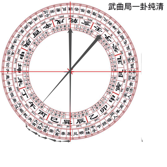 第卅四章辰山戌向三元三合九星九运飞星水法三元斗首择日便览