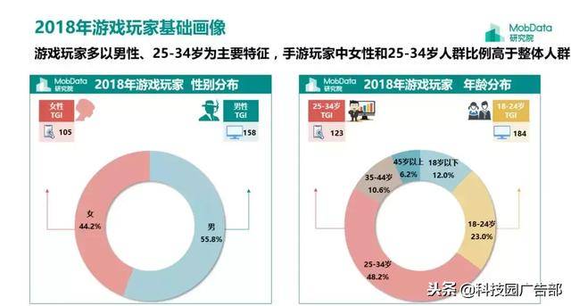 2018年中国游戏行业研究报告