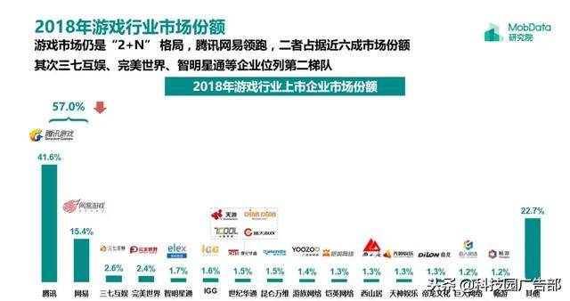 2018年中国游戏行业研究报告