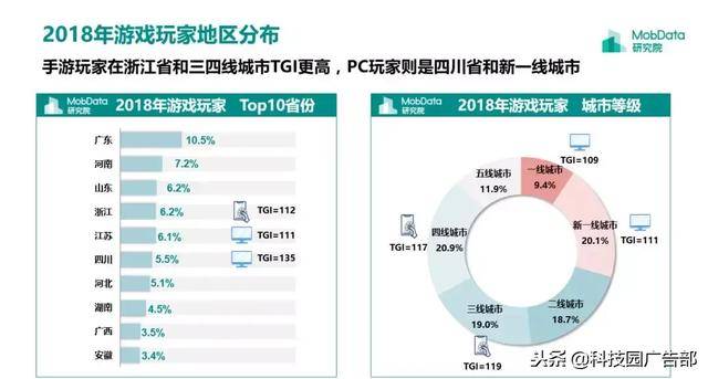 2018年中国游戏行业研究报告
