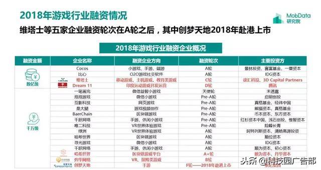 2018年中国游戏行业研究报告