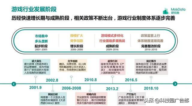 2018年中国游戏行业研究报告