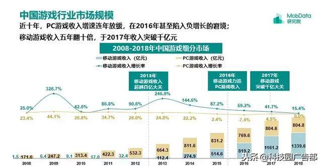 2018年中国游戏行业研究报告