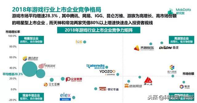 2018年中国游戏行业研究报告
