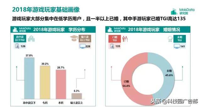 2018年中国游戏行业研究报告