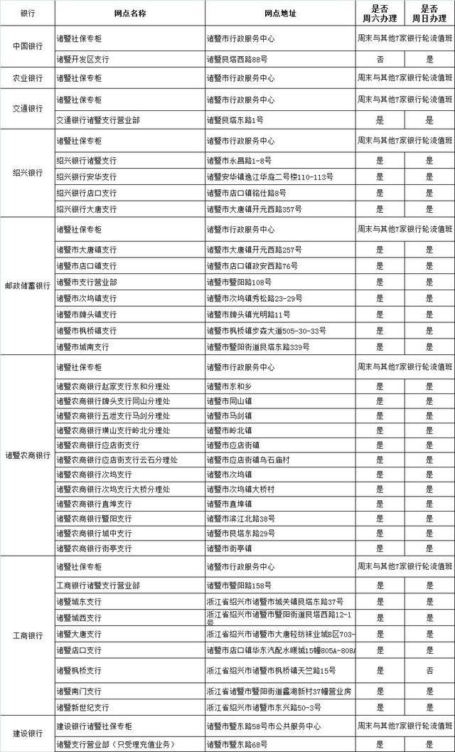 诸暨人口比例_诸暨地图