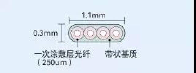 图解光纤基础知识