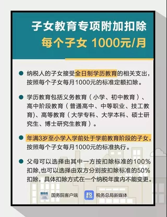 小泰小达跟你聊税事:"个人所得税专项附加扣除"怎么报