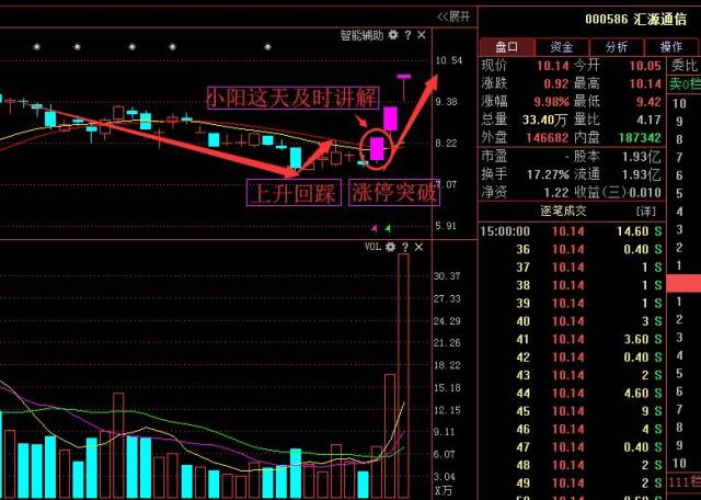 a股喜迎跨年行情:新农股份,该股后市必将腾飞!