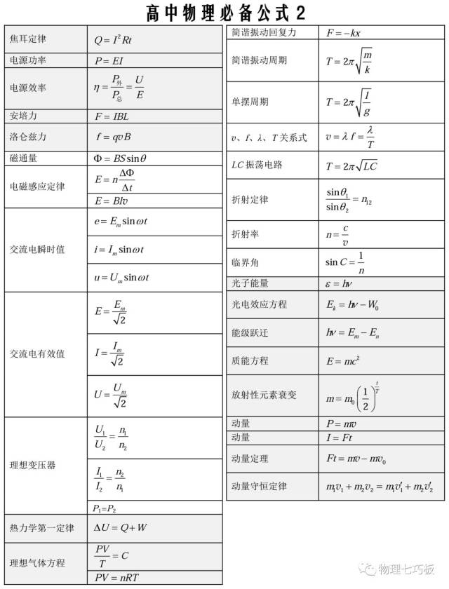 高中物理公式大全,来自物理七巧板.