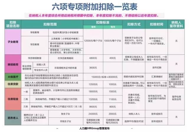 超全六项专项附加扣除和扣缴申报操作指引大全建议收藏丨策享荟