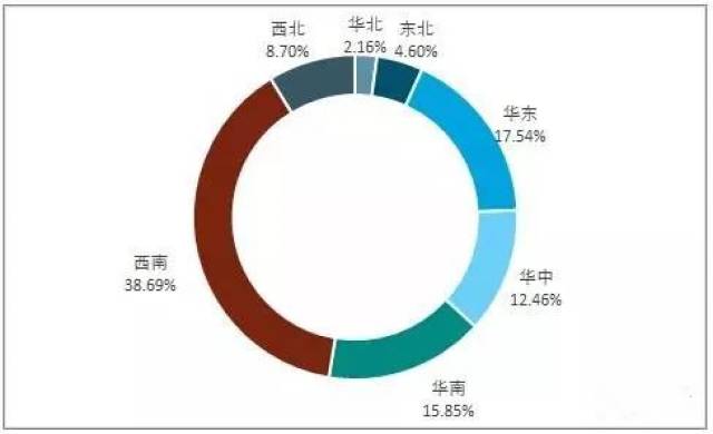 2017年我国各区域水资源分布格局