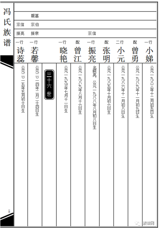 家谱格式大类比