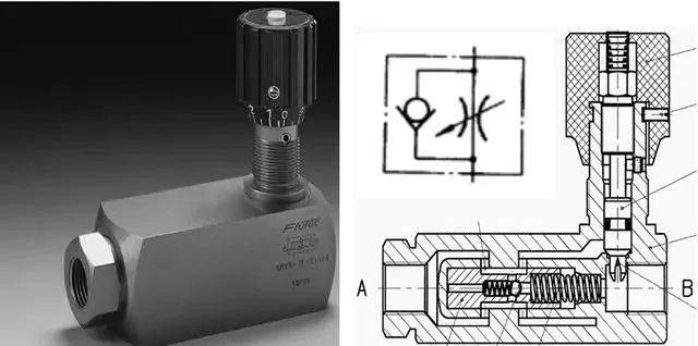 关于液压控制阀,你知道的都对吗?