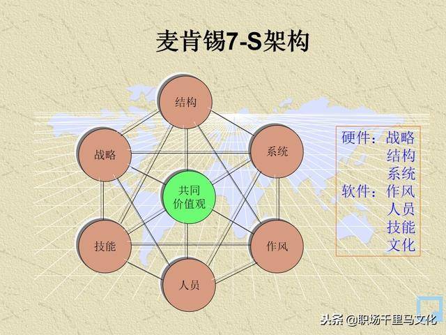 企业战略五要素分析法