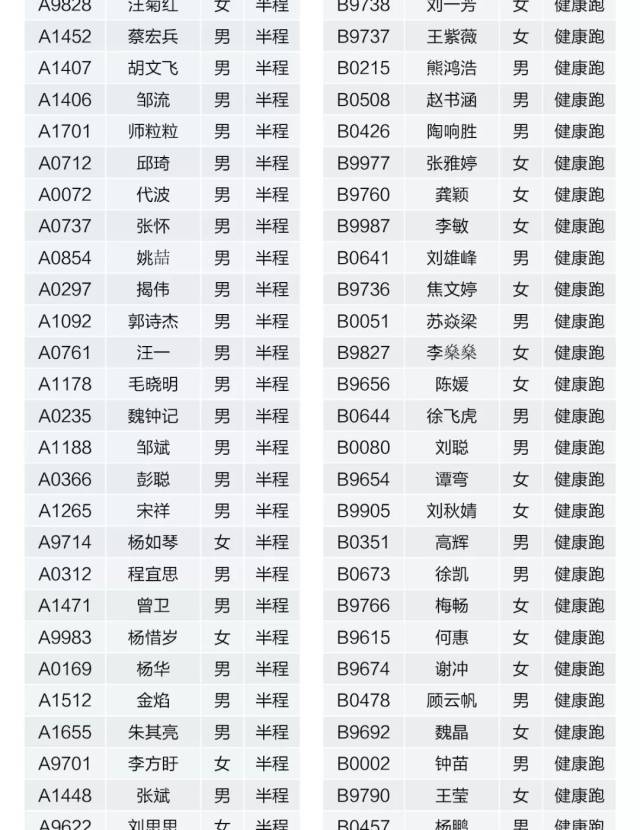 2018奔跑吧·光谷半程马拉松直通汉马名单