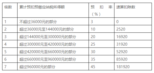 谁说年终奖优惠政策就没有了?