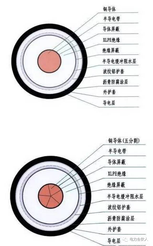 高压单芯电缆护层过电压保护原理接地及保护方式