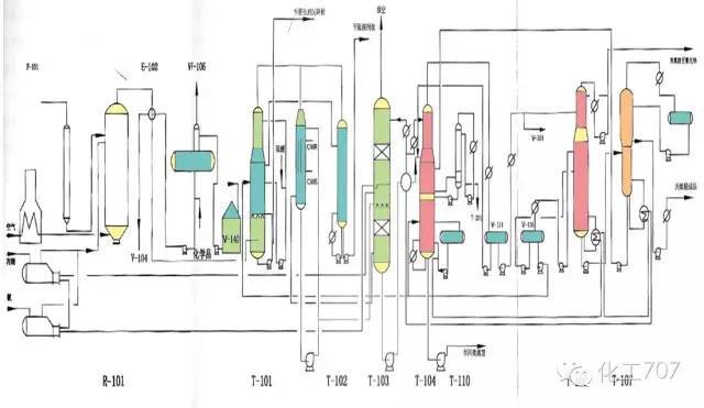 化工设备图例都在这,你能一眼说出它的名称吗?