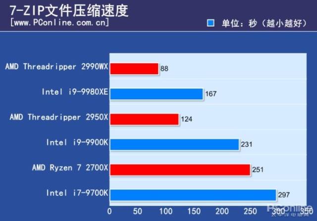 三,常用软件性能测试