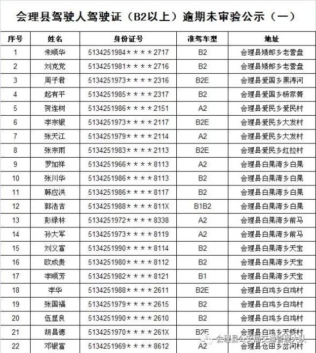 会理县驾驶人驾驶证(b2以上)请这些持证驾驶员速速到车管所办理审验