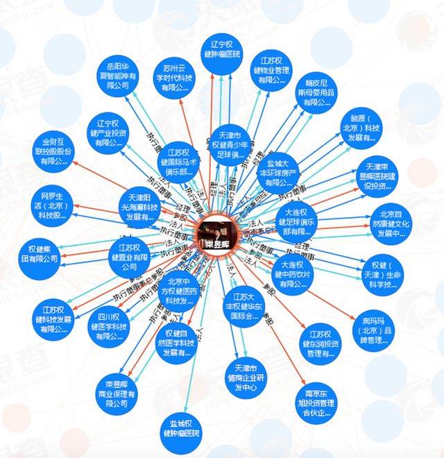 4岁女童之死:百亿保健帝国权健,和它阴影下的中国家庭