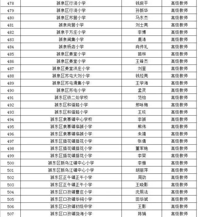 阜阳人口属于什么级别城市_阜阳城市规划图(2)