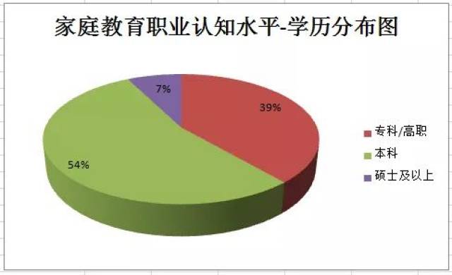 关于"家庭教育"的一个测试题,做完竟然是这种结果