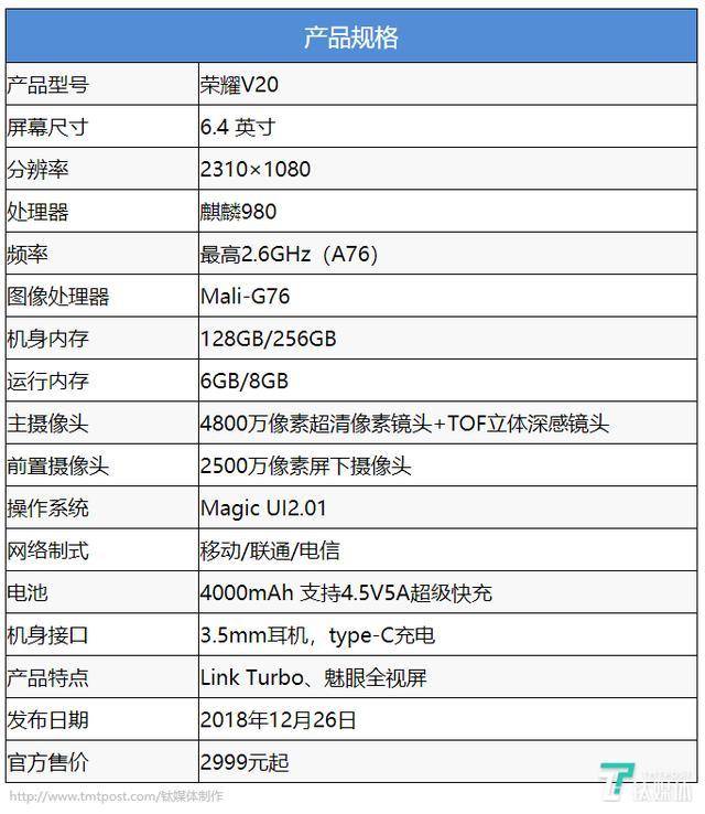 最便宜的麒麟980手机——荣耀v20发布,三大卖点决定你是否购买