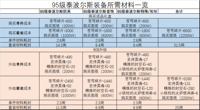 地下城出售账号流程图