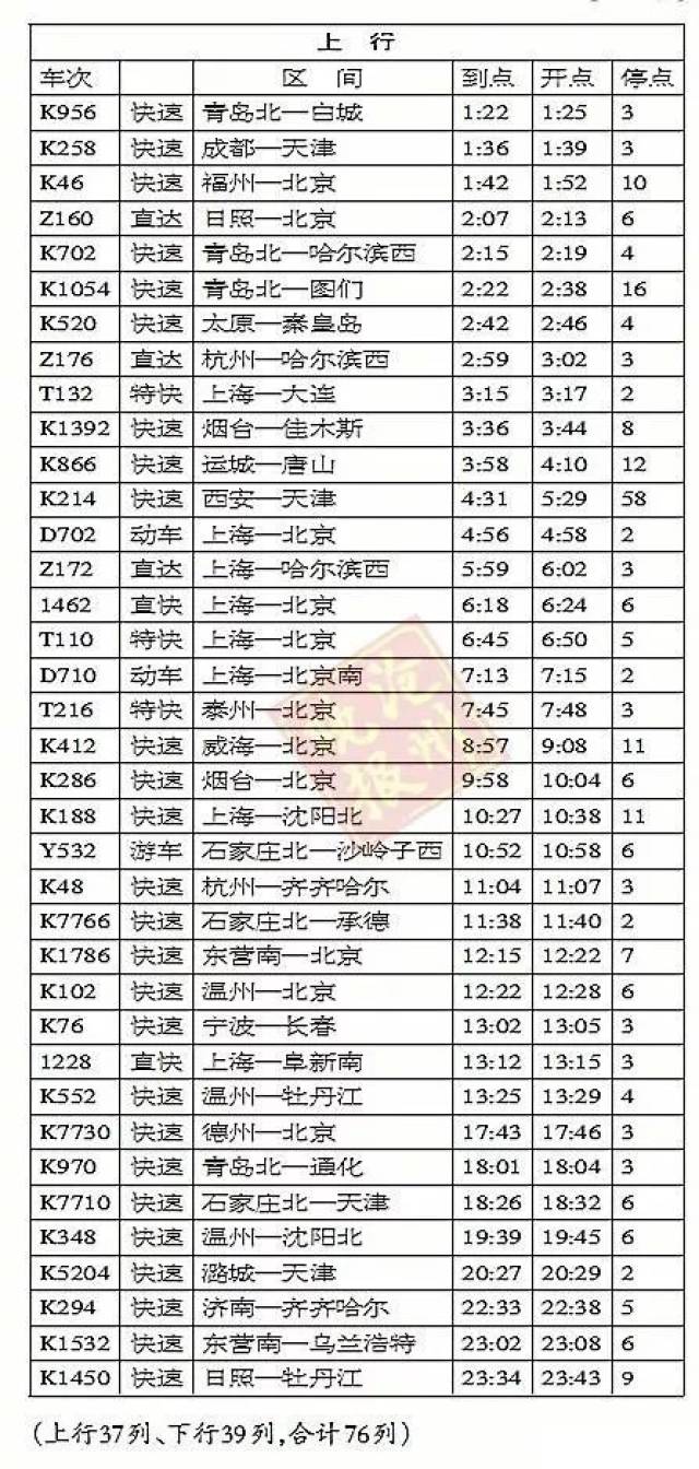 2019年1月5日起包头—杭州z281次列车,1月6日起杭州—包头z282次列车