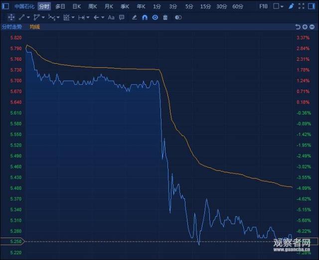 股票不给力的同时,中石化旗下全资子公司,中国国际石油化工联合有限