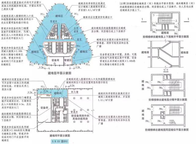 2019年备考必学知识点:安全疏散和避难,你会了么?