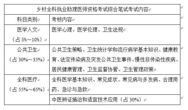 乡村全科执业助理医师就业前景?你想知道的都在这了