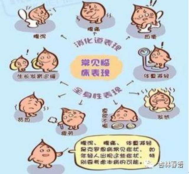 小心"克罗恩病!