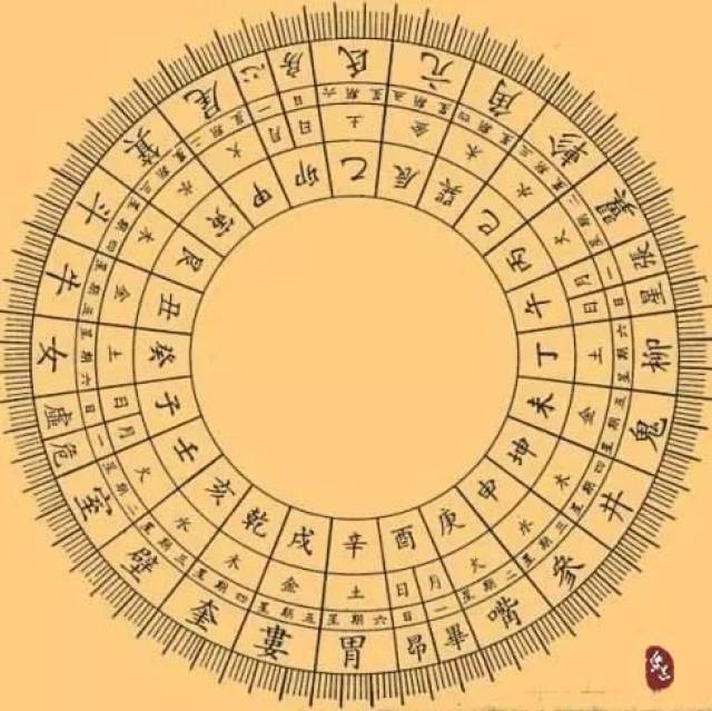 二十八星宿是什么 关于二十八星宿的详细介绍