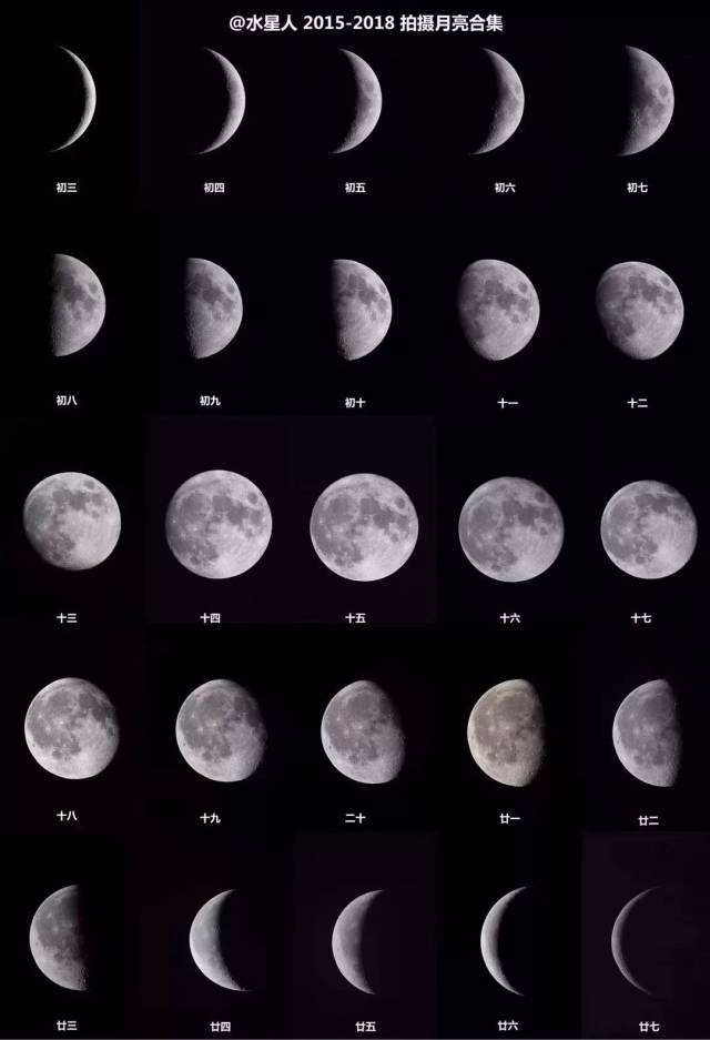 观察记录中农历每一天月亮的阴晴圆缺
