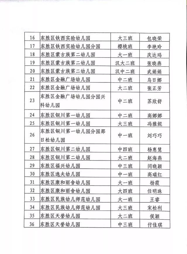 公示|鄂尔多斯市东胜区教育局关于2018年幼儿园"温馨班级"评比结果的
