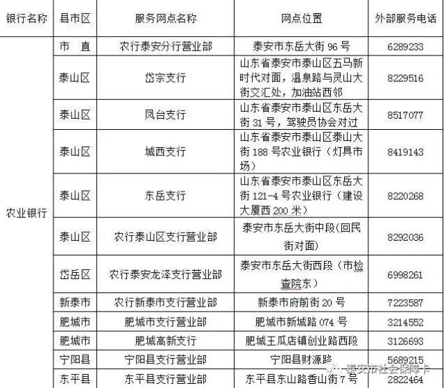 农业银行即时制卡网点