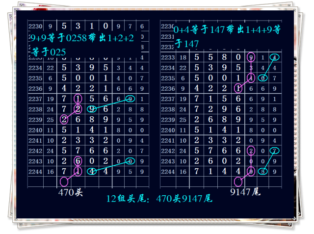 七星彩2245期头尾12组图规解析