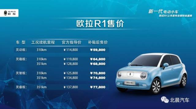 欧拉来了:售价5.98万~7.78万元, "新一代电动小车"萌动上市